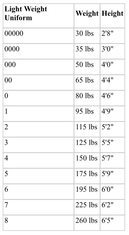 SENIOR FULL UNIFORM - BROWN BELTS AND ABOVE ONLY
